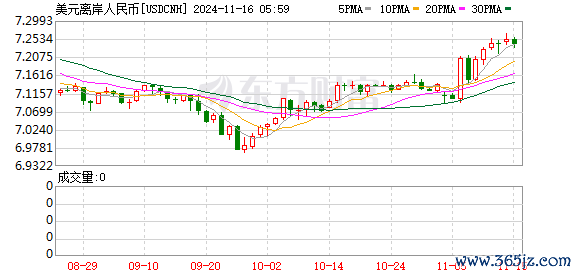 K图 USDCNH_0