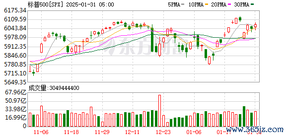 K图 SPX_0